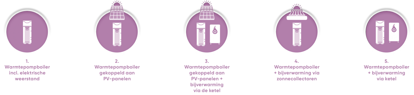 Tot 5 configuraties mogelijk